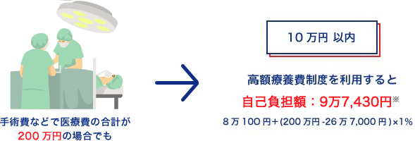 入院に関わる雑費、ご家族の交通費、お見舞いのお返し