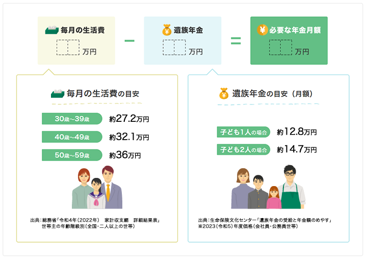 年金月額の設定の目安