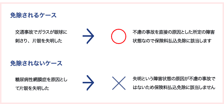 免除されるケース