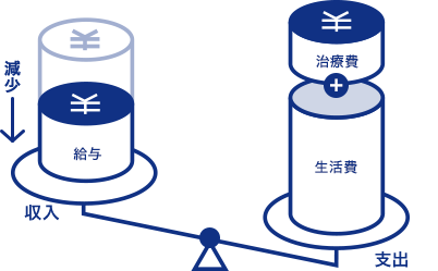 加入時の年齢ごとの保険料の目安